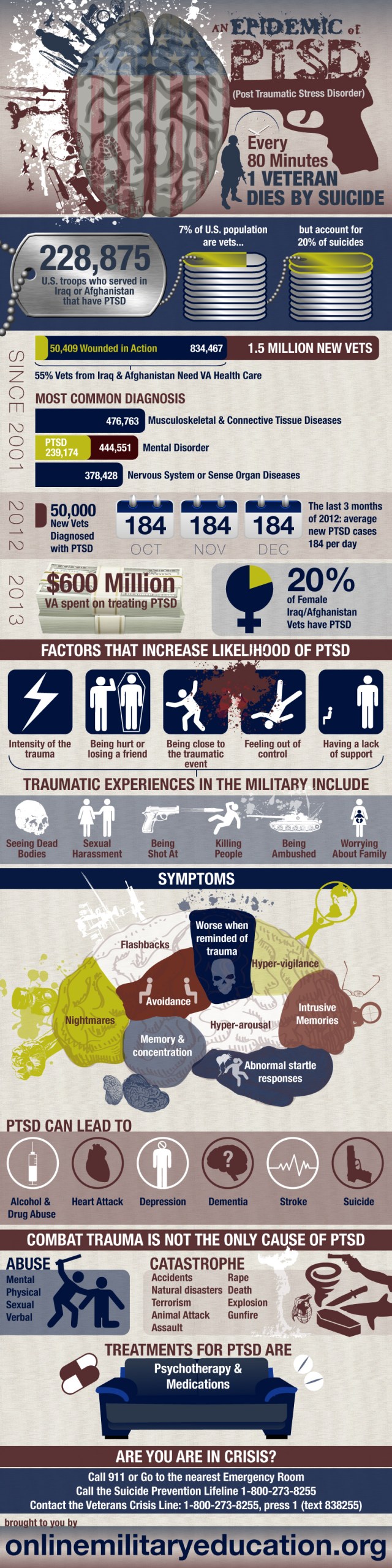 ptsd infographic