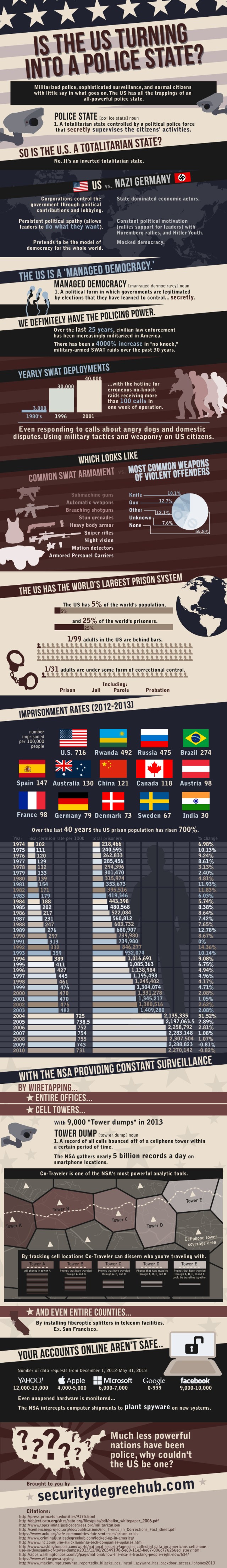 police state graphic