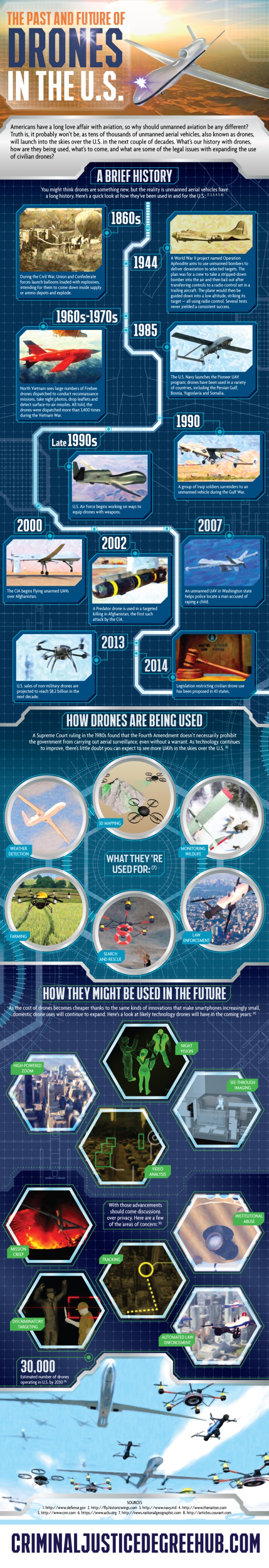 drones history