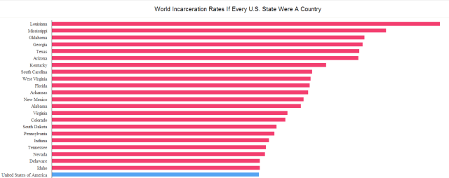 louisiana incarceration rate