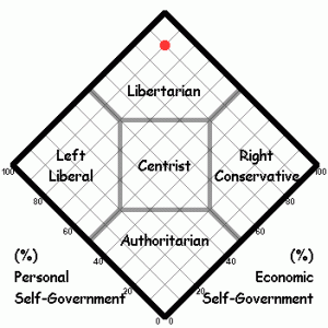 political matrix