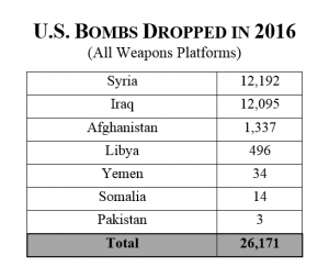 bombs-dropped-2016